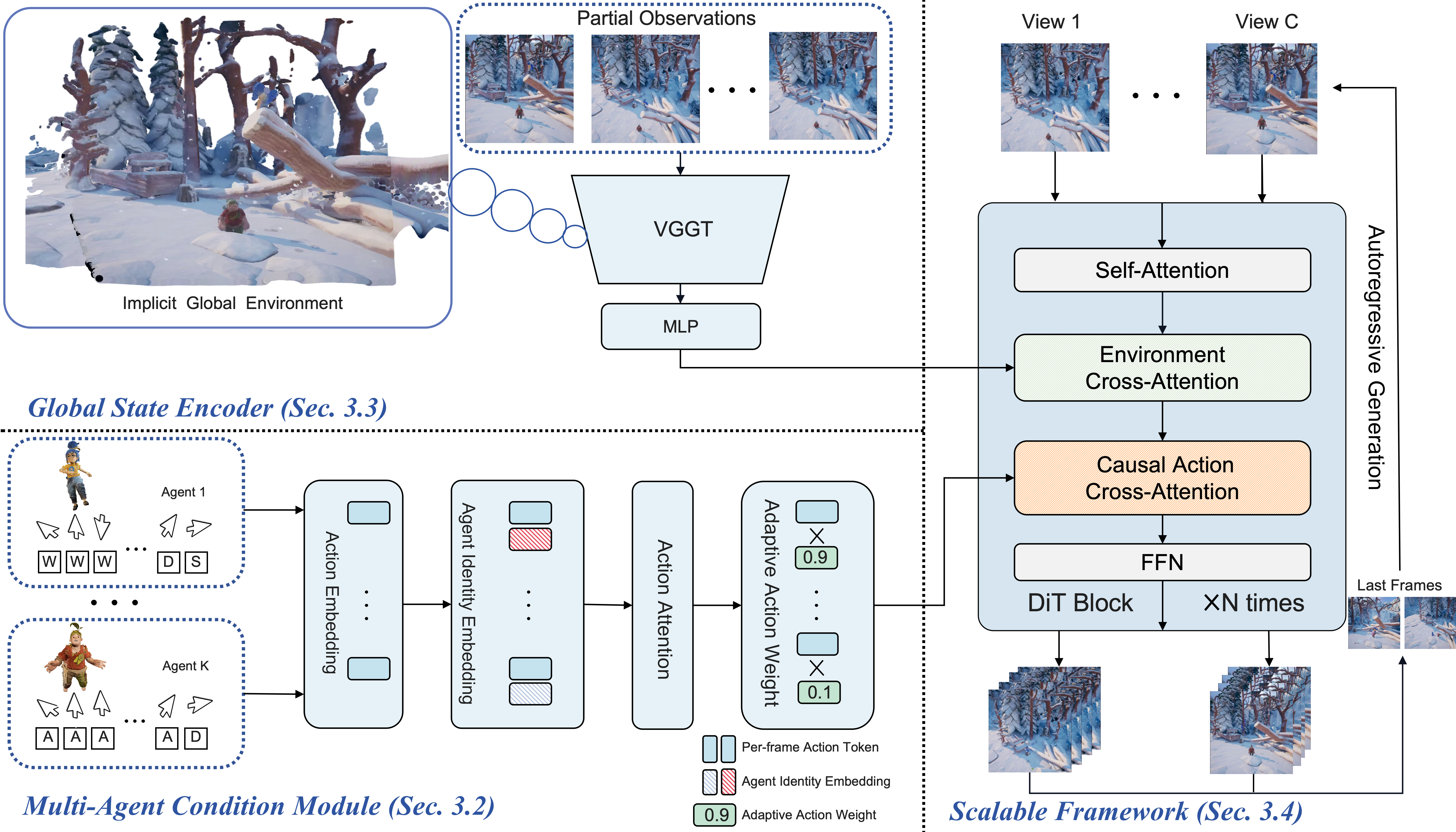 Architecture Diagram